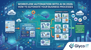 workflow-automation-ai-2026